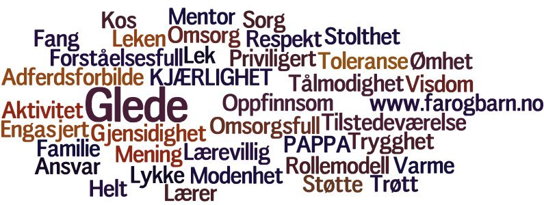 pappaord